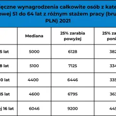 Ile zarabia niania w 2024? Stawki, czynniki i legalne zatrudnienie.