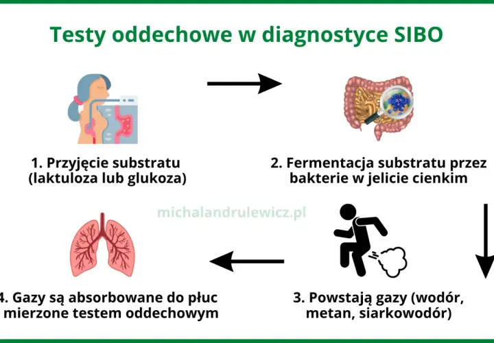 Jak czytać diagnozę SI? Wzorcowy przykład i co dalej