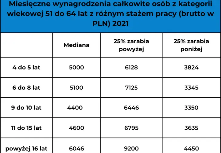 Ile zarabia niania w 2024? Stawki, czynniki i legalne zatrudnienie.