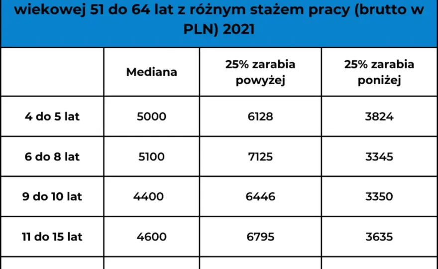 Ile zarabia niania w 2024? Stawki, czynniki i legalne zatrudnienie.