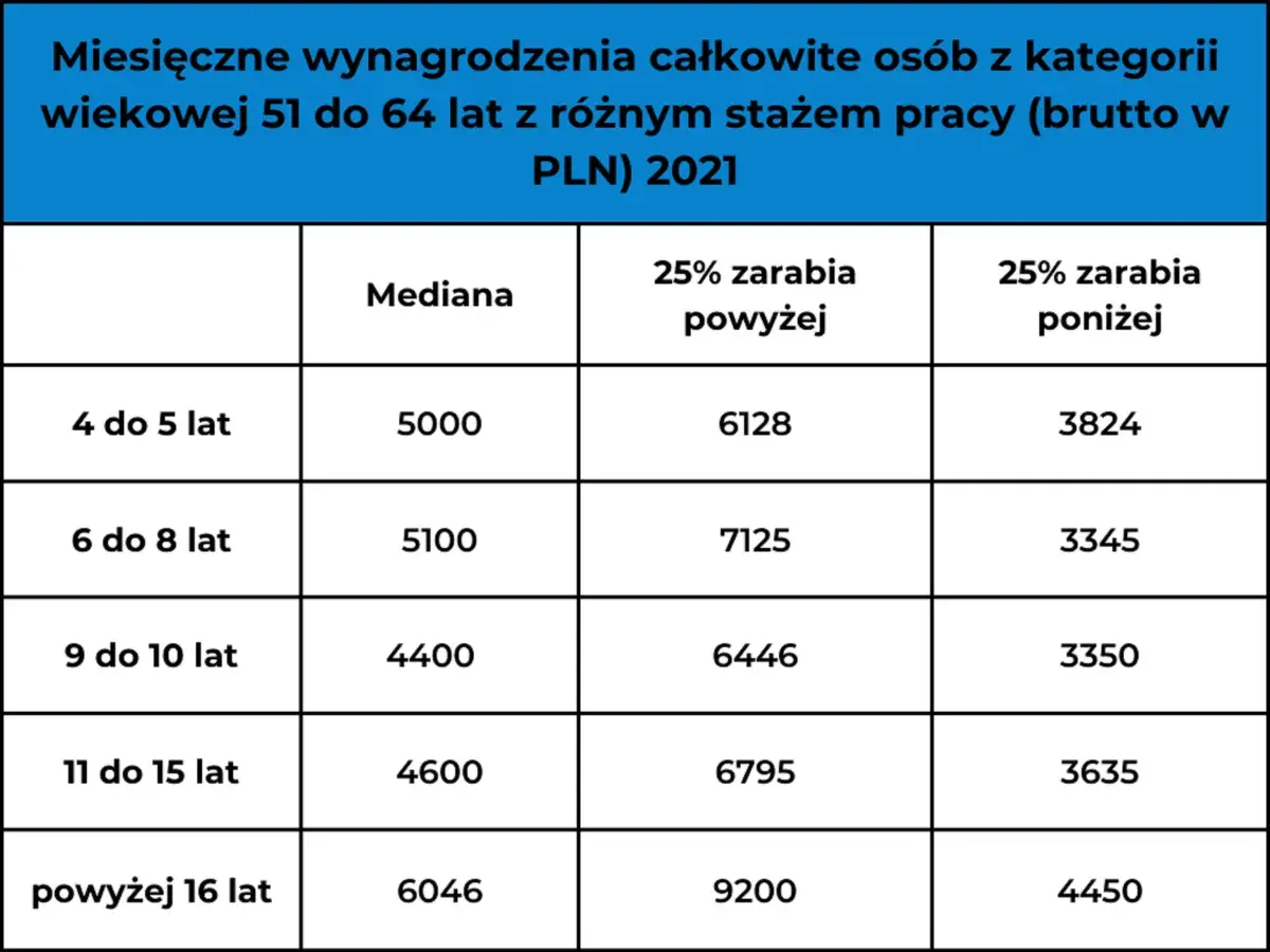 Ile zarabia niania w 2024? Stawki, czynniki i legalne zatrudnienie.