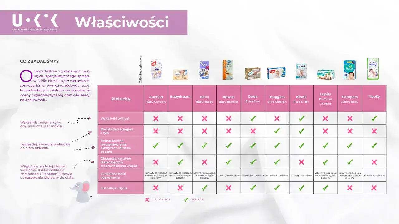 r&oacute;żne marki pieluch por&oacute;wnanie pieluch dada lupilu pampers